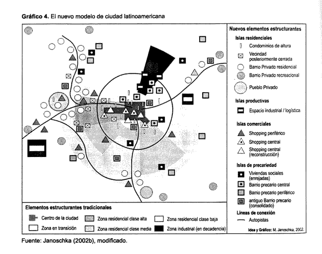 Figura 3. Transformaciones de la ciudad latinoamericana: el nuevo modelo, según M. Janoschka.